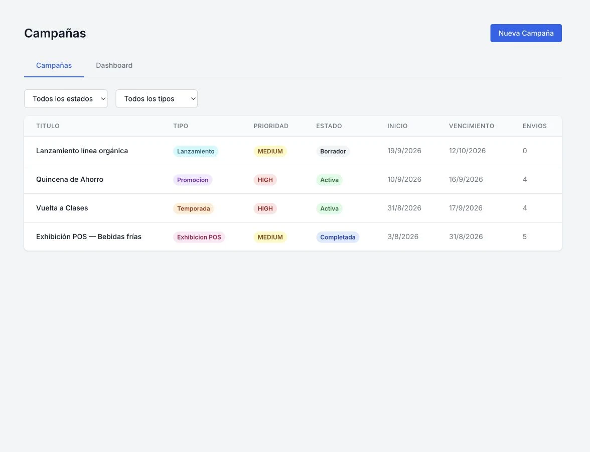 Plexo Campaign Execution product view