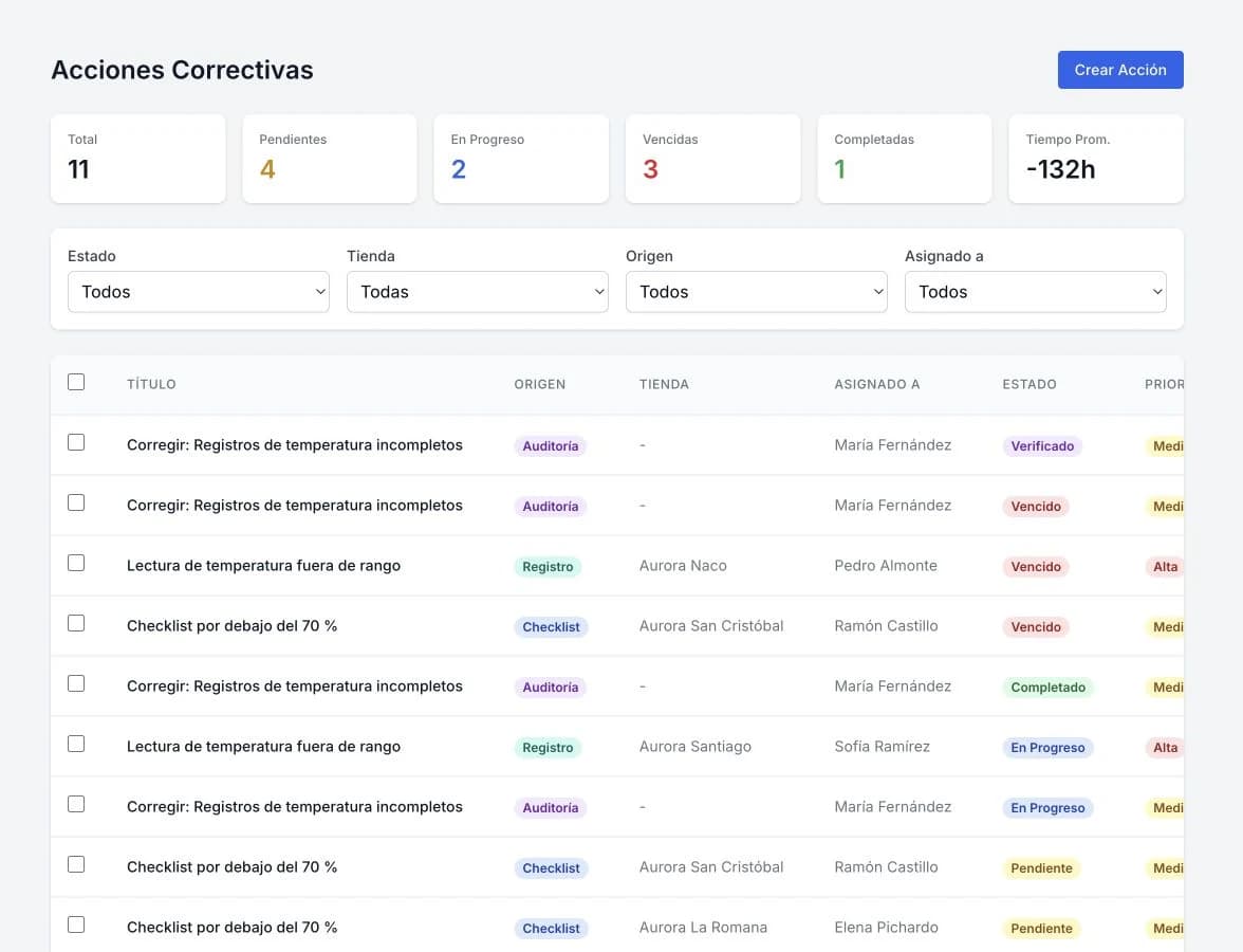 Plexo | vista del módulo Acciones correctivas