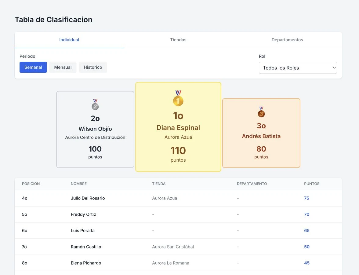Plexo Gamification & Leaderboards product view