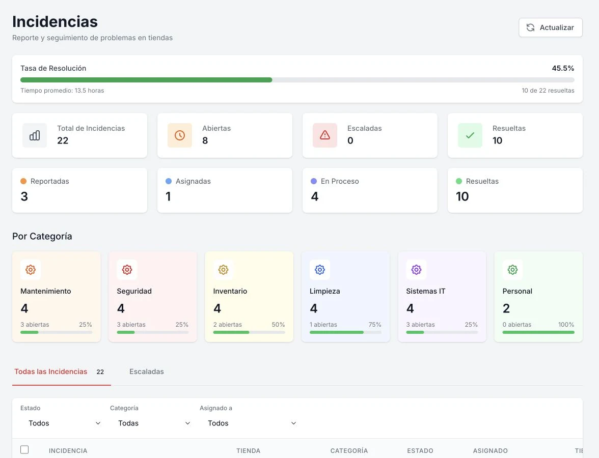 Plexo | vista del módulo Gestión de incidencias