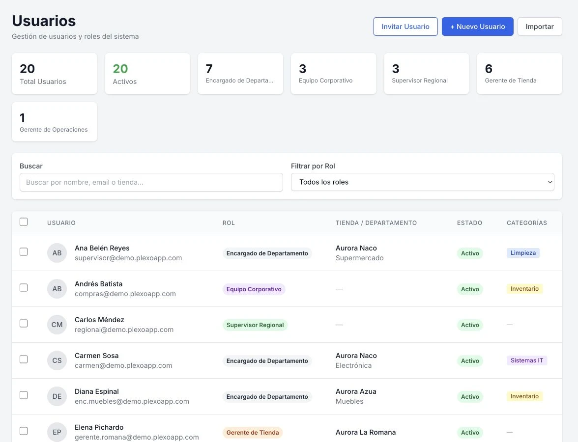 Plexo | vista del módulo Gestión de usuarios y roles